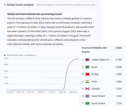 SM-product insight data1