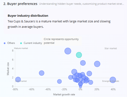 SM-product insight data2